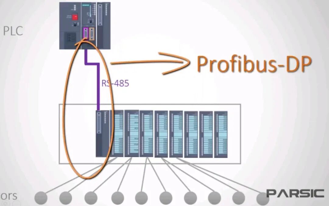 Profibus Bus: The 'Nervous System' of Industrial Automation, Do You Really Understand It?