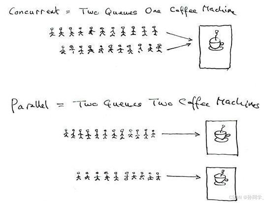 Linux Process States (Zombie Processes, Orphan Processes), Priority and Scheduling Mechanisms