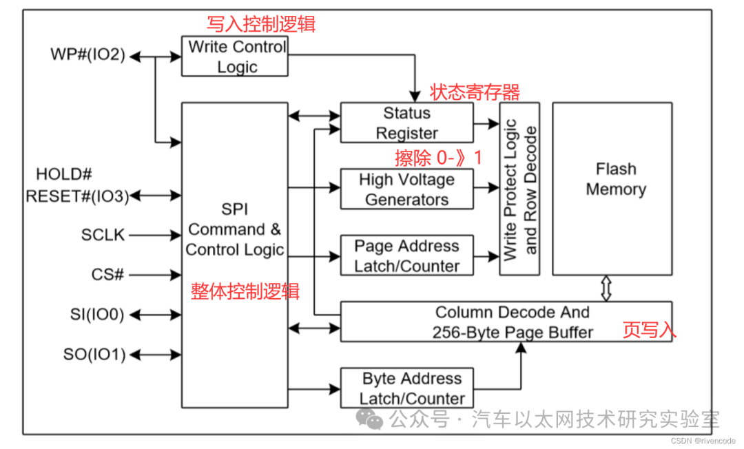 Detailed Explanation of STM32 SPI Protocol Communication