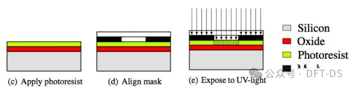 Detailed Explanation of Chip Tape Out: The Life and Death Leap of Hundreds of Millions of Transistors -- The Ultimate Game from Design to Mass Production