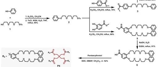 Low-Molecular-Weight Supramolecular Adhesives: High Strength, Long-lasting, Water-Resistant, and Underwater Adhesion Properties