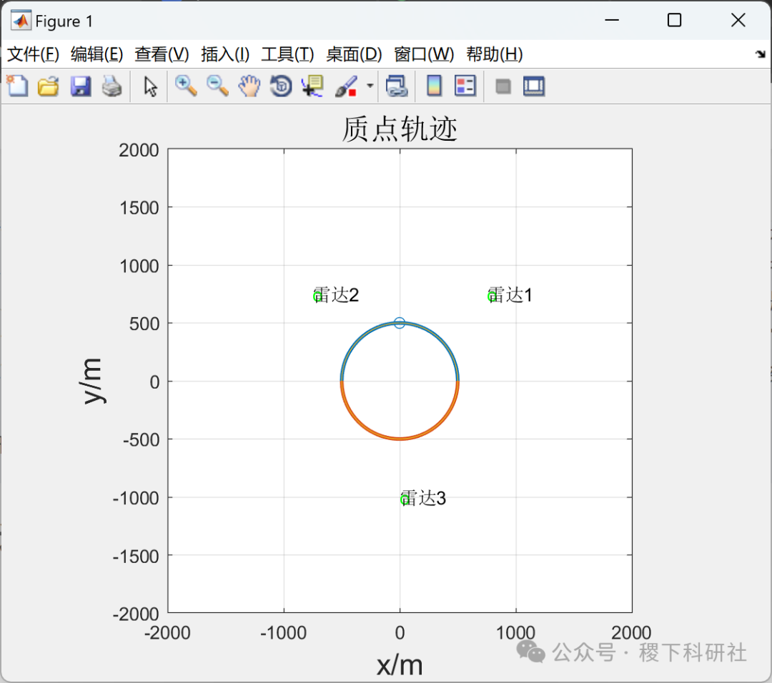 Federated Kalman Filtering for Radar and Sensor Trajectory Estimation