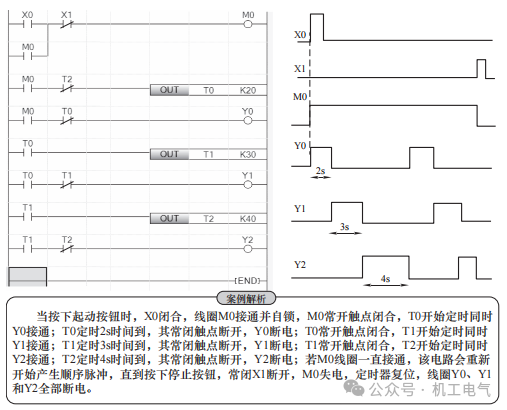 Practical Sharing for Beginners in Industrial Control | Recreating 12 Classic Programs with Mitsubishi FX5U PLC
