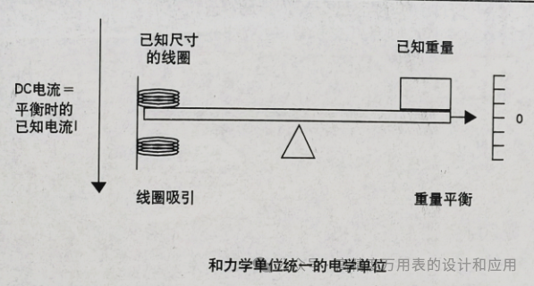 Fundamentals of Multimeter Measurement: Voltage and Current (Part 1)