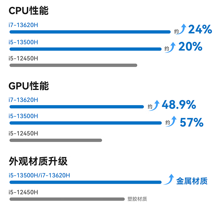 Zero刻 vs Lenovo: Two i7-13620H Mini PCs Priced at 3000 Yuan with Up to 5 Years Warranty
