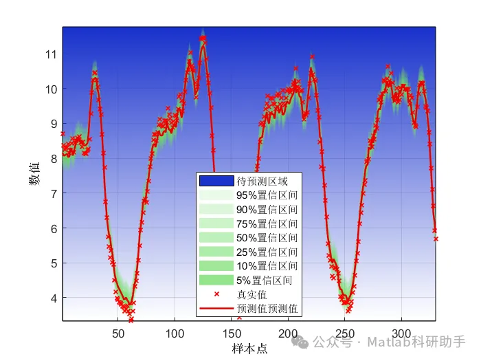 BiLSTM-Multihead-Att-ABKDE Multivariate Regression Prediction Based on Improved Adaptive Kernel Density Estimation for Interval Probability Forecasting