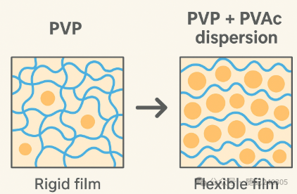 Simultaneous Detection of Blood Glucose and Current Sensor