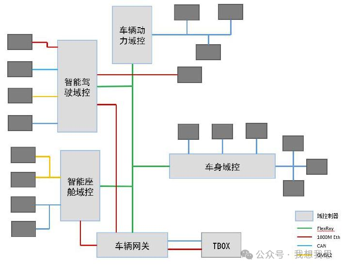Evolution of In-Vehicle Computing Chips