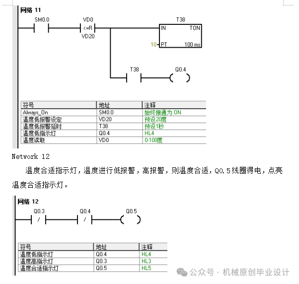 Design of a Temperature Control System Based on Siemens S7-200 PLC—Graduation Project Sharing