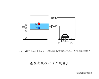 Animated Schematic Diagrams of PLCs and Sensors