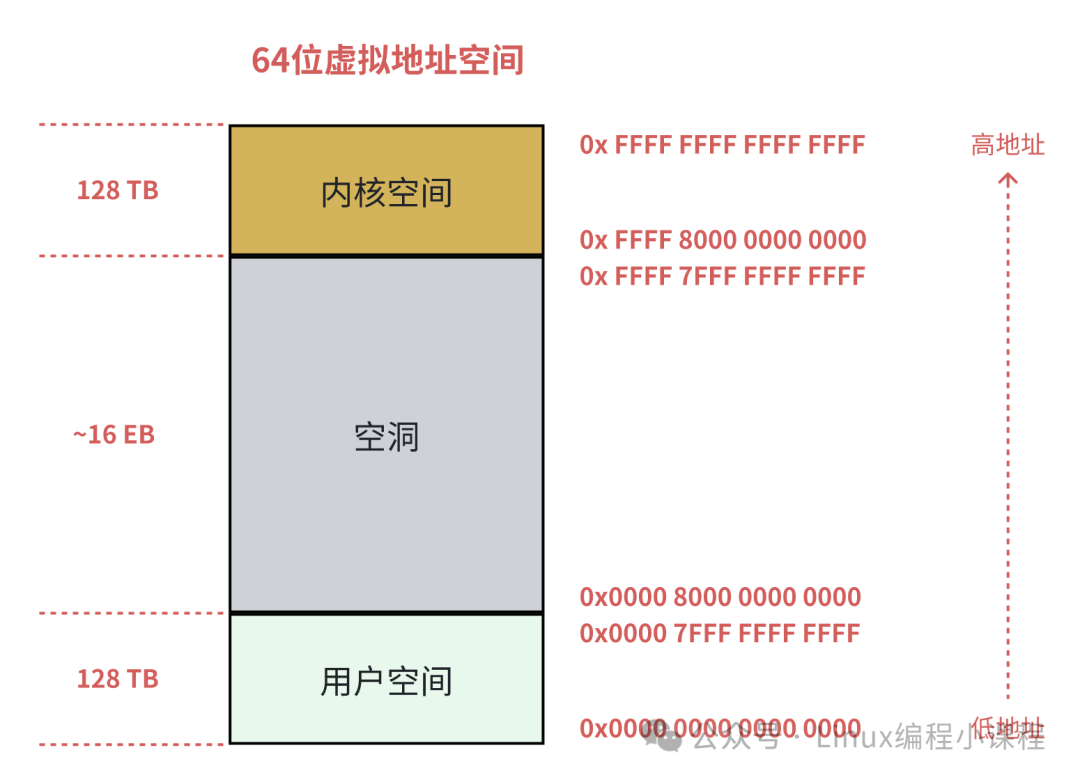 Introduction to Linux Virtual Memory Management
