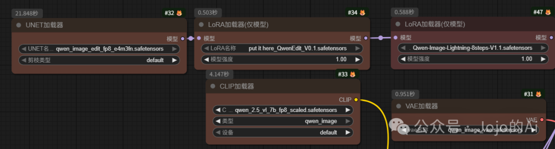 Practical Tool! Qwen Version of Universal Migration LoRA: Helping Developers Quickly Achieve Multi-Domain Migration of AI Models and Improve Adaptation Efficiency