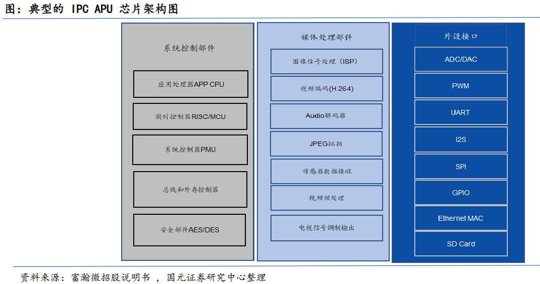 Comprehensive Analysis of General-Purpose Computing Chips