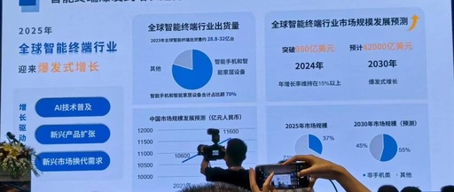The SoC Chip Market Will Exceed $320 Billion! Canaan Semiconductor Accelerates Smart Terminal Product Deployment with Multi-Client IP