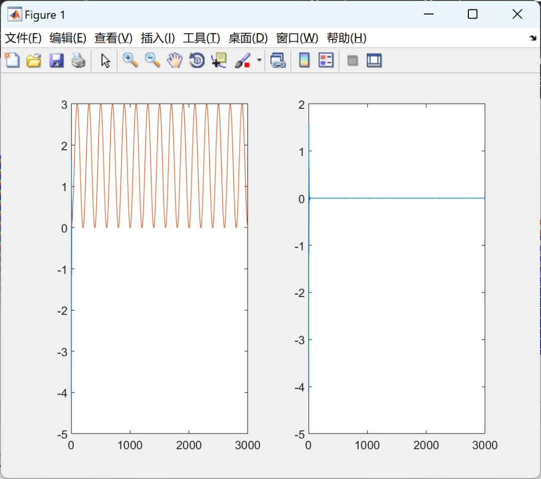 Data-Driven Koopman Operator Linearization of Recurrent Neural Network Models for Predictive Control in Nano-Positioning Systems
