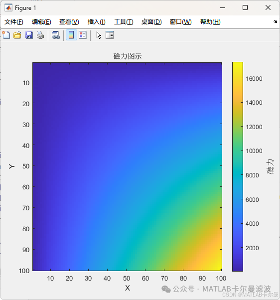 MATLAB Example: Positioning Code Based on Magnetic Field Matching, Program Introduction, and Results with Download Link