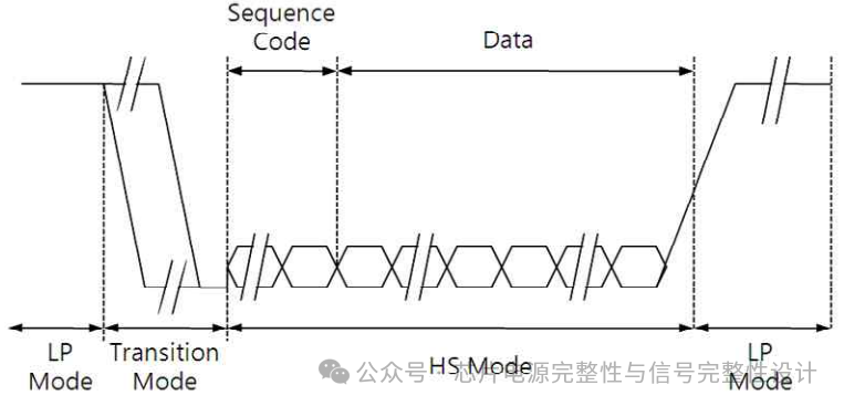 Analysis of D-PHY Chip Design Reference Supporting MIPI Standards for Mobile Display Interfaces