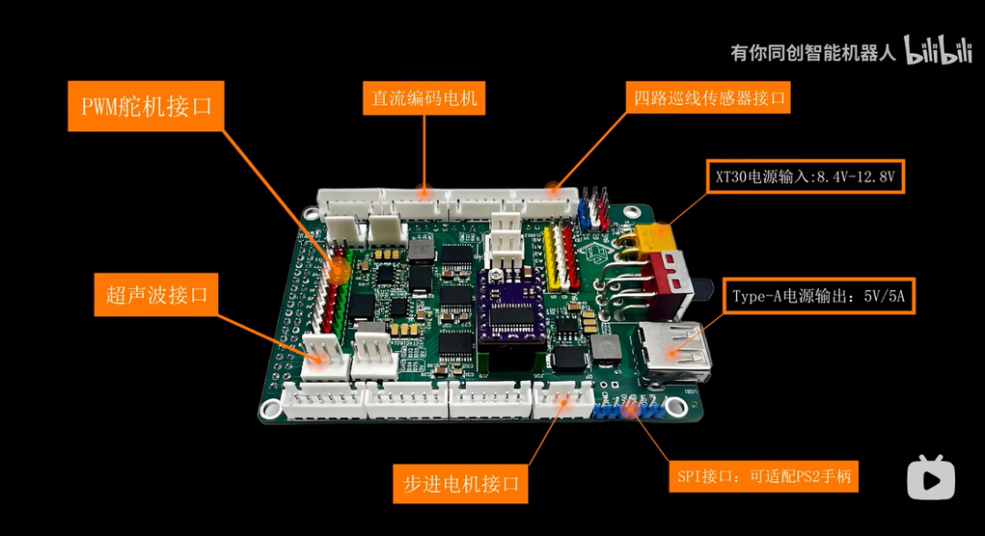 The Most Comprehensive Universal Interface Adapter Board for Arduino Mega 2560