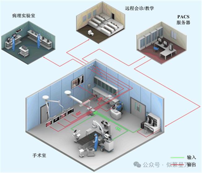 Logical Analysis of Artificial Intelligence Applications in the Medical Industry