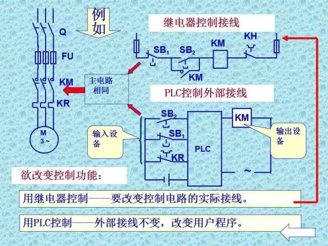 Don't Waste the National Day Holiday! This Comprehensive Guide to PLC Basics Will Help You Master New Skills!