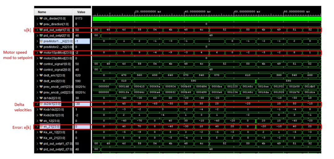 FPGA Design of an RTL-Level Robot Motor Controller