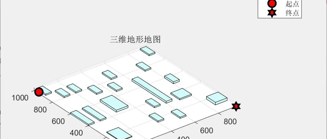 MATLAB | Multi-UAV Path Planning Based on Deep Reinforcement Learning for Edge Computing Networks