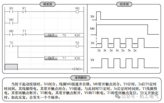 Practical Sharing for Beginners in Industrial Control | Recreating 12 Classic Programs with Mitsubishi FX5U PLC