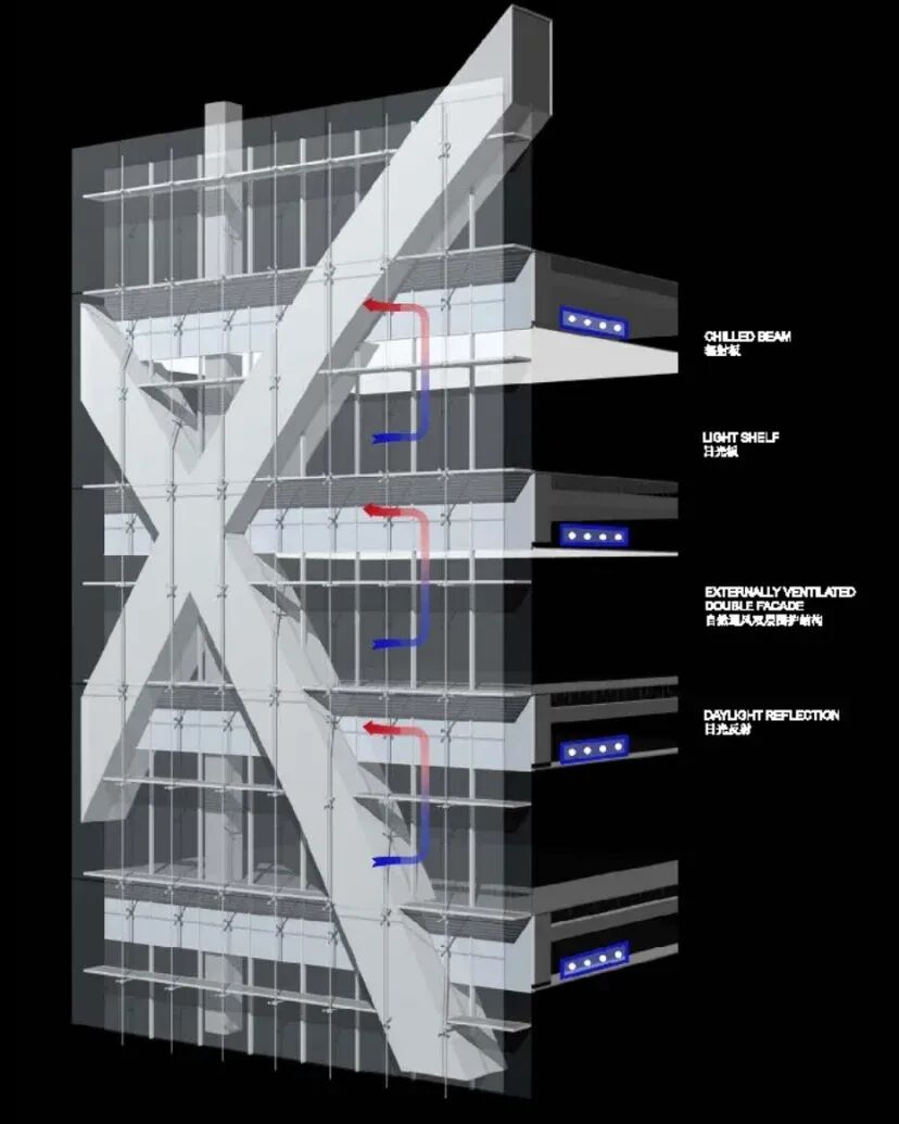 The Shanghai Tower Design by SOM: How Does It Compare to Gensler's Design?