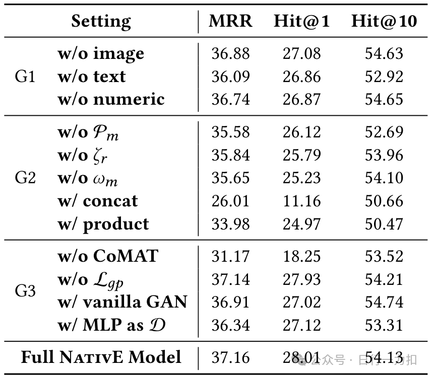NATivE: Multi-modal Knowledge Graph Completion in the Wild