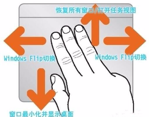Practical Features of Laptop Touchpads You Probably Don't Know