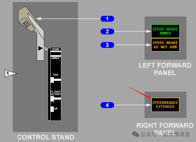 Can the Sensor for the Light System Entry in MEL Be Applicable?