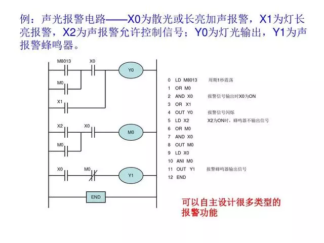 30 PLC Programming Examples to Help You Progress from Beginner to Electrical Expert!