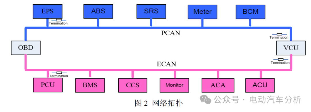 Automotive Control | Why Terminal Resistors are Required on the CAN Bus?