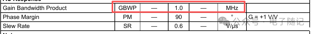 Three Basics of Oscilloscopes