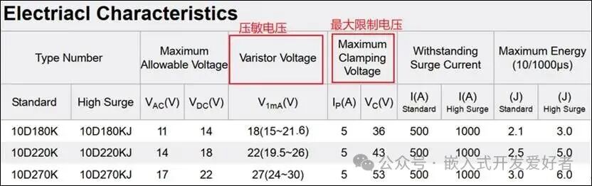 Detailed Analysis of Resistors in Embedded Hardware