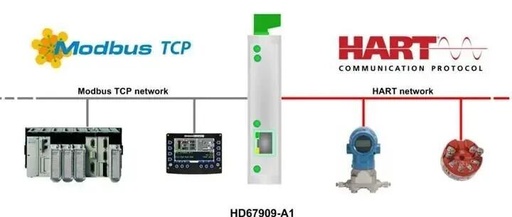 Modbus TCP to HART – ADFWEB Gateway Converter