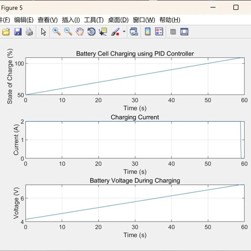 Smart Battery Charging: Optimizing SOC Using PID Controller (MATLAB Code Implementation)