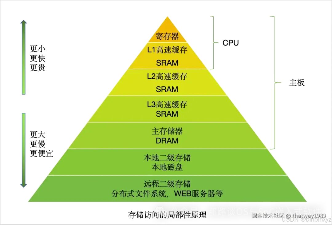 Data Consistency in AI Systems - 24 Chip
