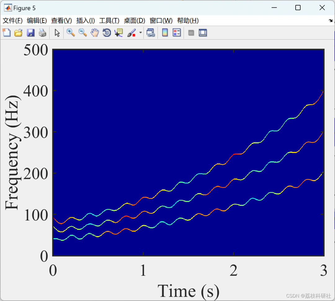 Research on Data-Driven Adaptive Linear Frequency Modulation Mode Decomposition (Matlab Code Implementation)