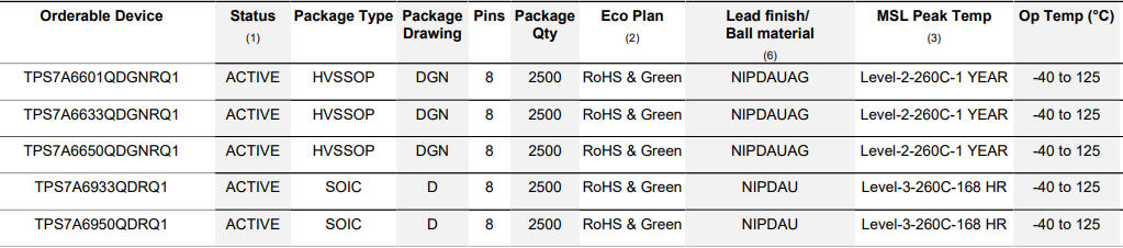 Price Surge: Popular Chip Models from TI, ST, NXP, and Microchip