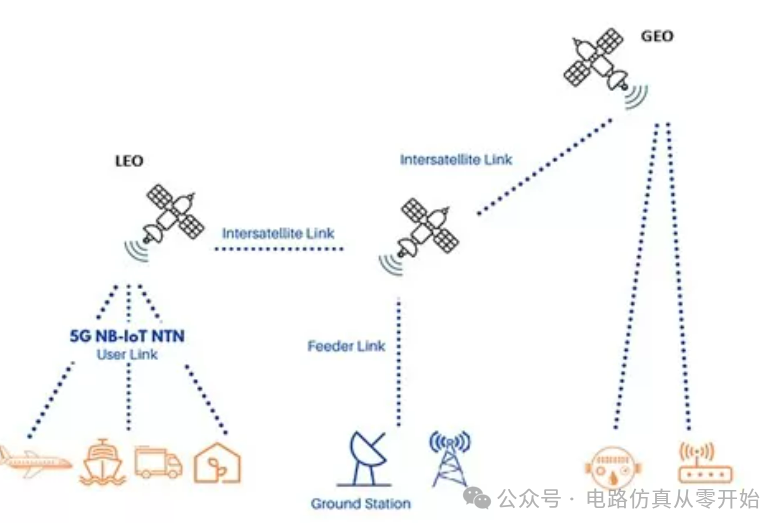 Satellite IoT + NTN: Ensuring No Inch of Earth is Left Disconnected