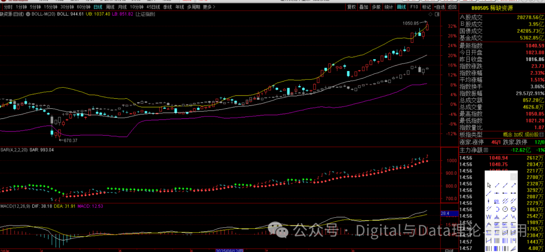 Weekend Special: Rotation Patterns Since April, Favorable Conditions for Chips, and September Allocation Strategies