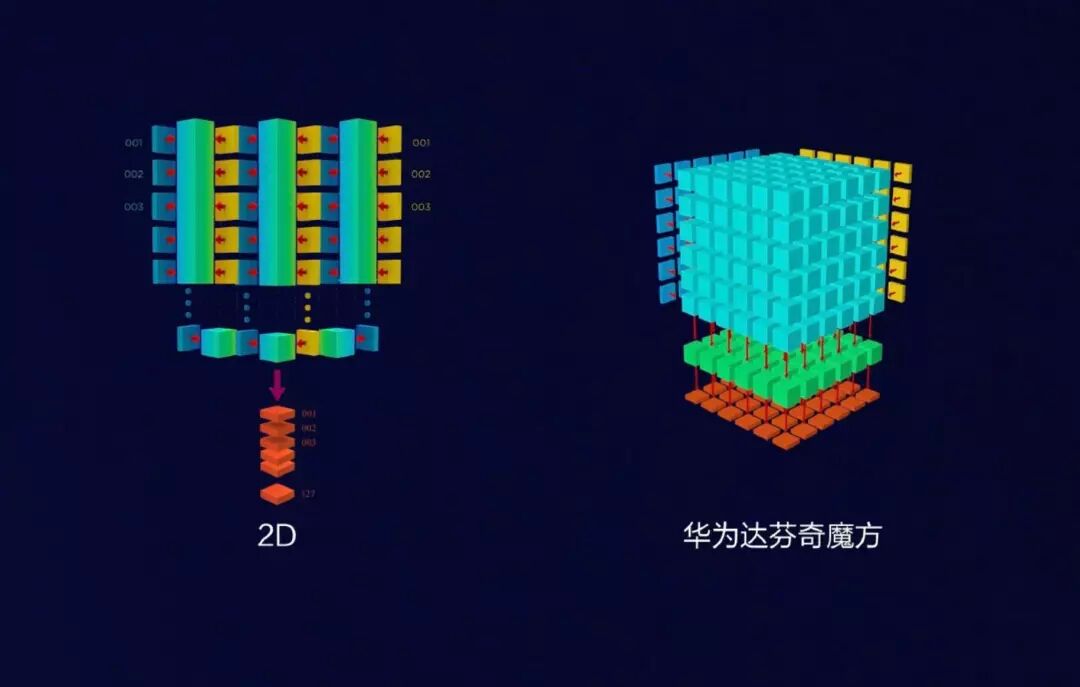 In-Depth Analysis of Huawei's Latest Mobile Chip Kirin 810: What is Its Performance Level?