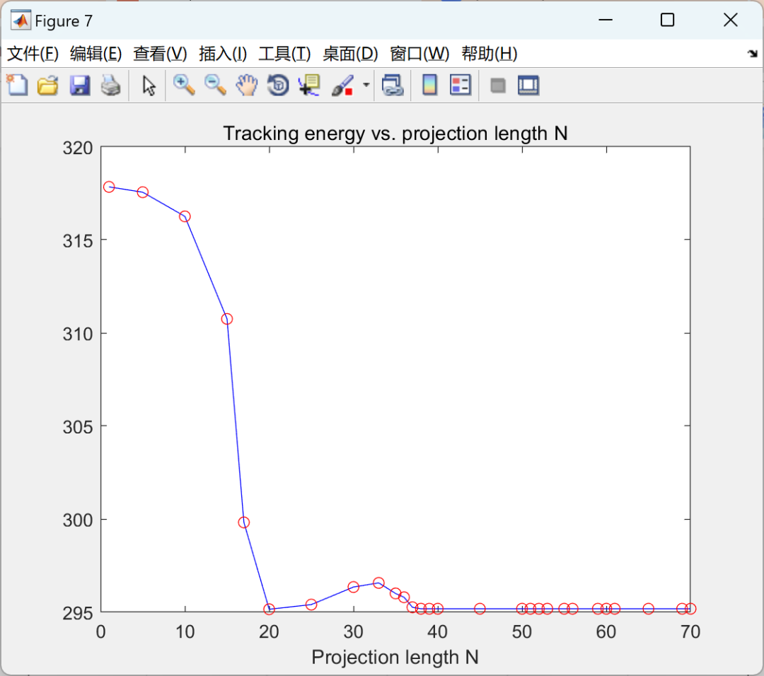 Research on Solving Nonlinear Model Predictive Control (MPC) Problems Using MATLAB
