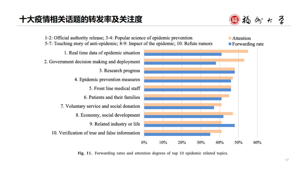Disaster Assessment and EM | Multi-stage Internet Public Opinion Risk Grading