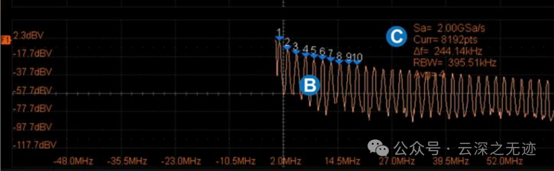 How to Set FFT Parameters in an Oscilloscope?