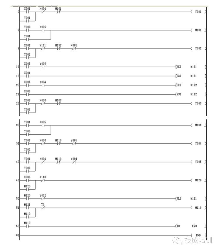 Classic PLC Ladder Diagram Examples