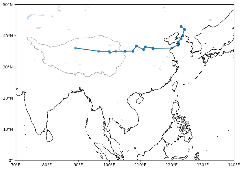Python - Path Diagram of Plateau Vortex or Typhoon Movement