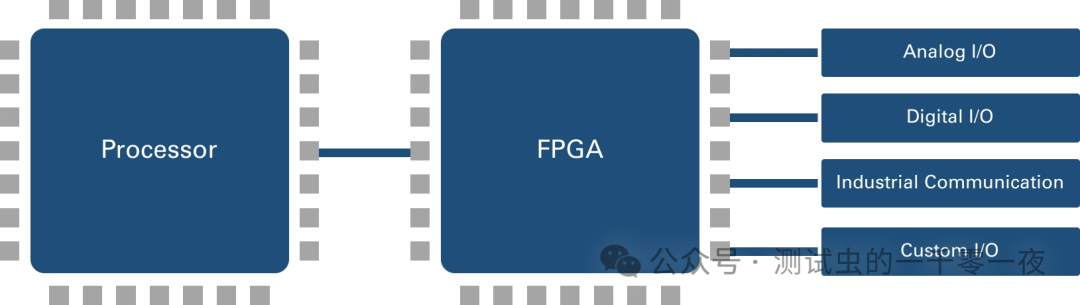 A Brief Discussion on Learning LabVIEW Control - FPGA