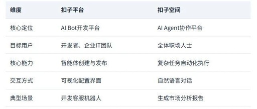 Understanding Key AI Concepts: LLM, AI Agent, Manus, Coze Platform, Coze Space, and Intelligent Agents